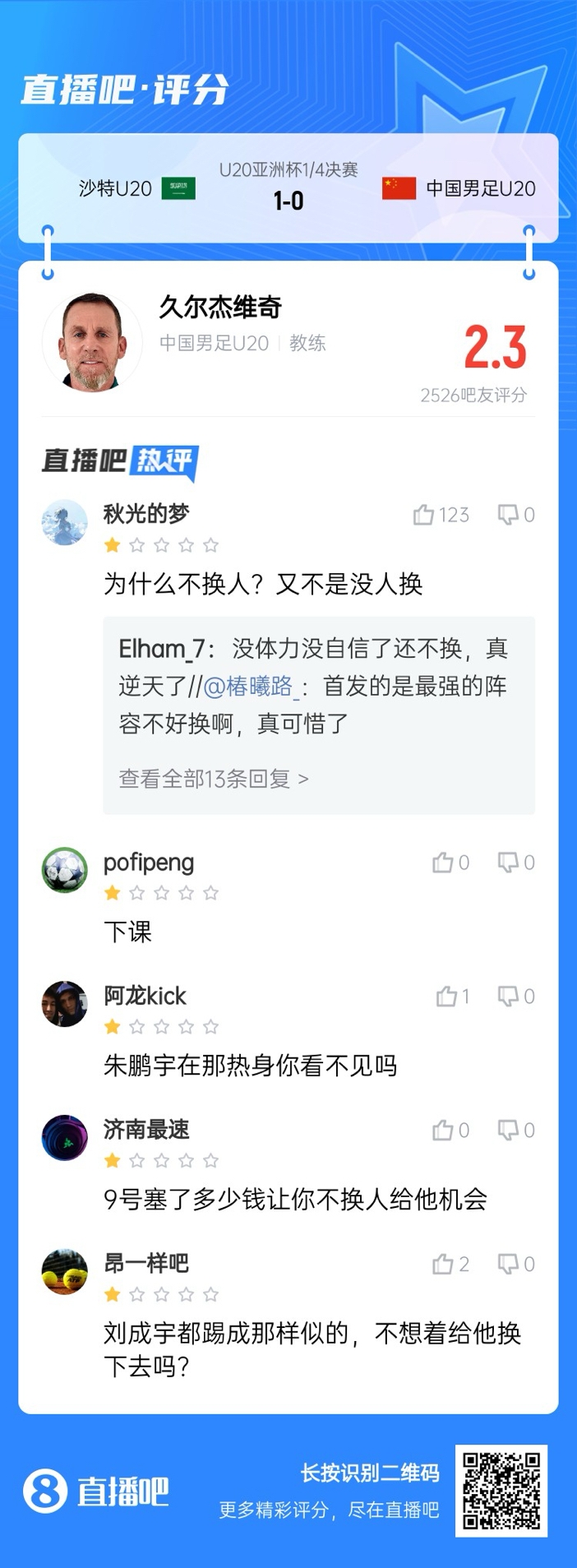 全場僅換兩人！劉誠宇體力告急仍打滿，朱鵬宇曾替補(bǔ)雙響未獲出場