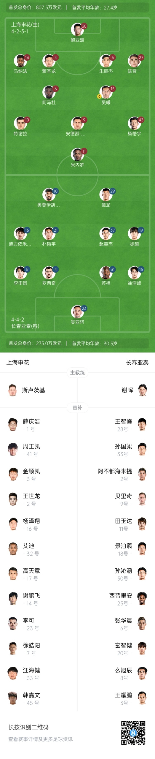 中超首輪|申花vs亞泰首發(fā):5外援PK3外援，楊皓宇先發(fā)，徐浩峰出戰(zhàn)