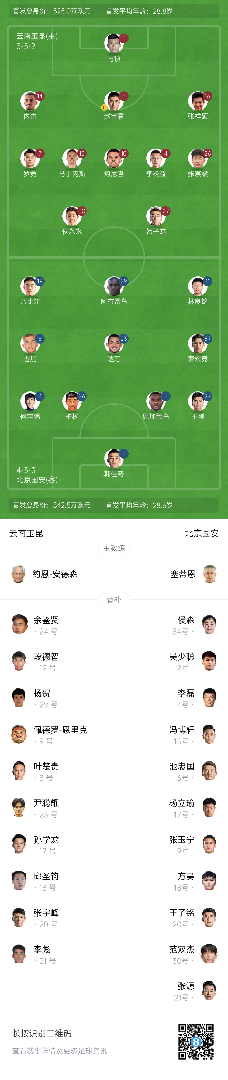 中超首輪|玉昆vs國安：塞鳥&奧斯卡缺席，侯永永首秀，張玉寧替補(bǔ)
